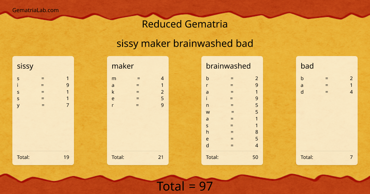 sissy maker brainwashed bad in reduced Gematria